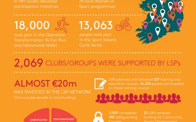 Sport Ireland Hails Work of LSP’s