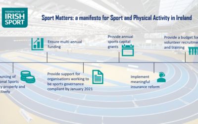 Federation of Irish Sport launches #GE2020 Manifesto for Sport in Ireland