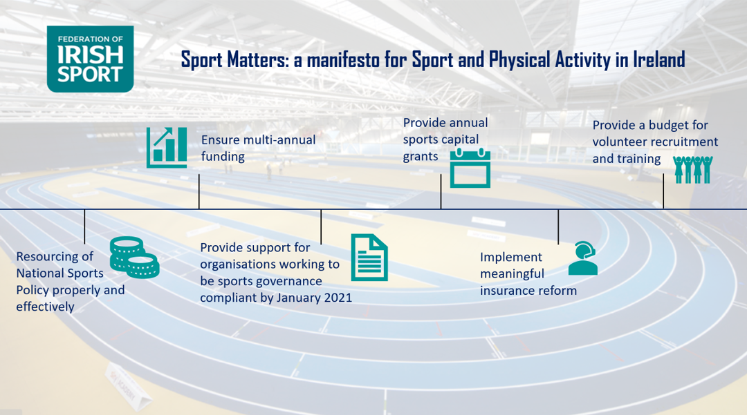 Federation of Irish Sport launches #GE2020 Manifesto for Sport in Ireland