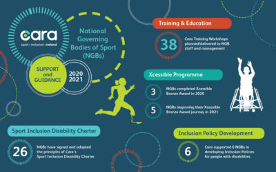 Cara update – Support for NGBs
