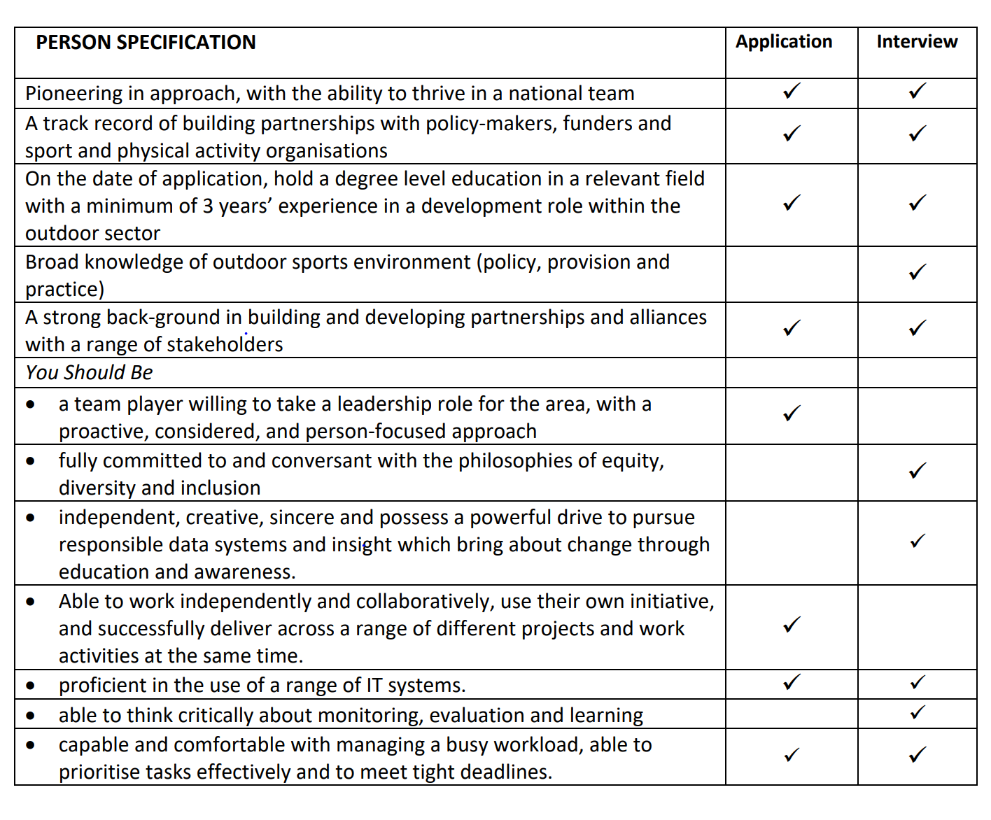 Capture Federation of Irish Sport
