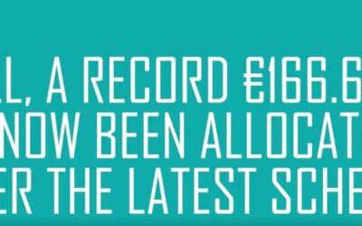 Additional €6.14m Allocated under the Sports Capital & Equipment Programme