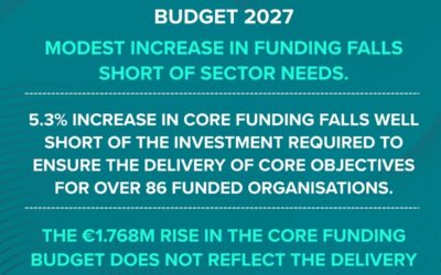 Modest Increase in Funding Falls Short of Sector Needs
